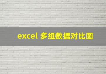 excel 多组数据对比图